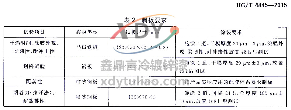 HG/T 4845-2015Ϳ\ͿϘ(bio)(zhn)-2ưҪ